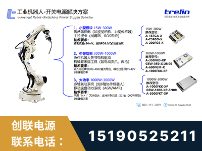 东兴-工业机器人-开关电源解决方案